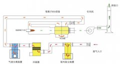  配電rto是什么意思