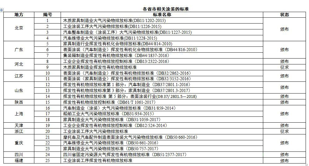 rto焚燒爐排放標(biāo)準(zhǔn)