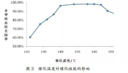 rto影響因素分析